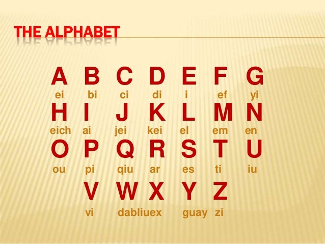 spelling alphabet letters in english