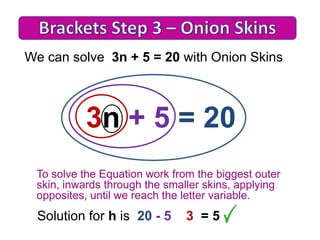 We can solve 3n + 5 = 20 with Onion Skins

3n + 5 = 20
To solve the Equation work from the biggest outer
skin, inwards through the smaller skins, applying
opposites, until we reach the letter variable.

Solution for h is 20 - 5

3 =5

 
