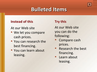 0


             Bulleted Items
Instead of this          Try this
At our Web site          At our Web site
 We let you compare     you can do the
  cash prices.           following:
 You can research the    Compare cash
  best financing.           prices.
 You can learn about     Research the best
                            financing.
  leasing.
                          Learn about
                            leasing.
 