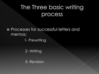 The Three basic writing processProcesses for successful letters and memos; 1- Prewriting                  2- Writing                  3- Revision               