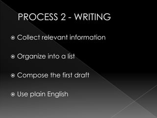PROCESS 2 - WRITINGCollect relevant informationOrganize into a listCompose the first draftUse plain English