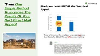*From One
Simple Method
To Increase The
Results Of Your
Next Direct Mail
Appeal
Thank You Letter BEFORE the Direct Mail
Appeal
 
