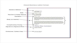 Letters writing ppt.pptx