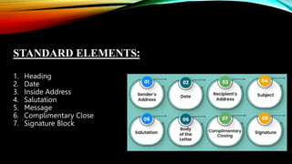 Element Writing Format Letters writing ppt.pptx