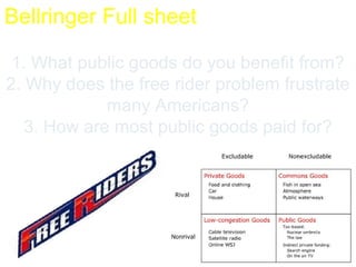 Bellringer Full sheet
1. What public goods do you benefit from?
2. Why does the free rider problem frustrate
many Americans?
3. How are most public goods paid for?

 