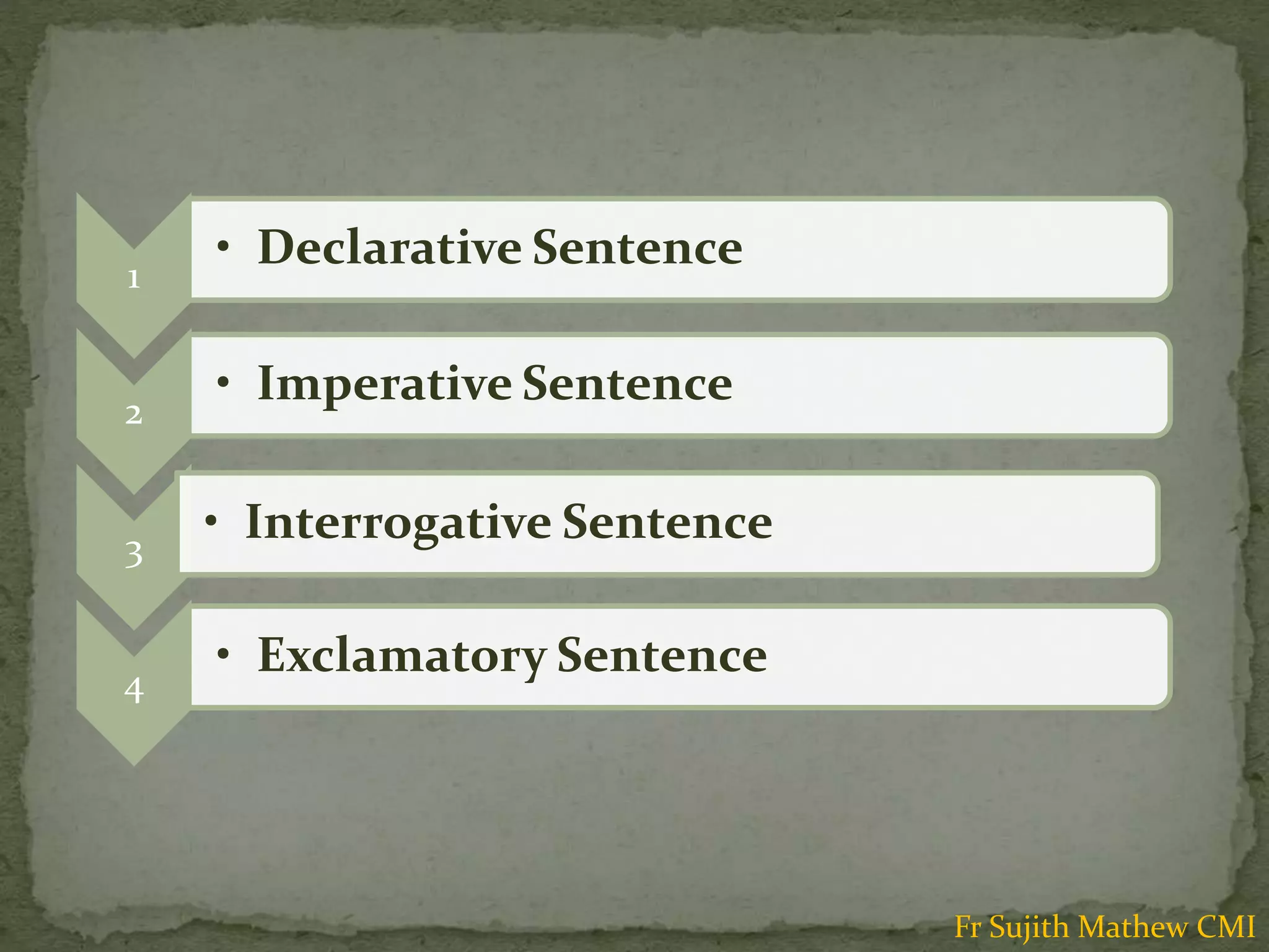 Letter word phrase clause and sentence PPT