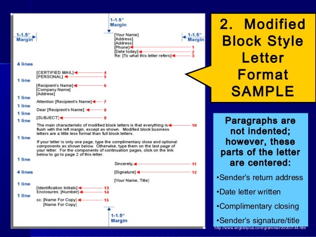 Block Style Letter Formats from image.slidesharecdn.com