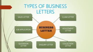 STYLES OF BUSINESS
LETTERS
 The words in a business letter and the way in
which they are arranged express the writer’s
personally and give the letter it’s best
appearance is called the style.
 In full block style all the elements of the letter,
on the page are aligned flush with the left
margin.
 Full block is the easiest format to use and it
produces clean looking page.
 