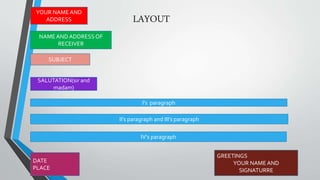 YOUR NAME AND
ADDRESS
NAME AND ADDRESSOF
RECEIVER
SUBJECT
SALUTATION(sir and
madam)
I’s paragraph
II’s paragraph and III’s paragraph
IV’s paragraph
DATE
PLACE
GREETINGS
YOUR NAME AND
SIGNATURRE
LAYOUT
 