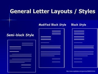 Modified Block Style Block Style
Semi-block Style
General Letter Layouts / Styles
http://www.englishplus.com/grammar/00000144.htm
 