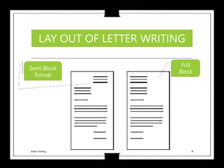 Full Block Format Spaces letter writing-2.ppt