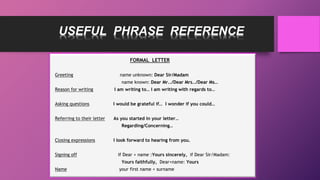 Letter Writing reference from LLA Highschool | PDF