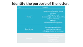 TYPE PURPOSE
Formal
Requesting information from a
company
Applying for a job
Complaining to a bank, store, airline
re:product/service
Making a
recommendation/suggestion
Semi-formal
Complaining to a landlord
Explaining to a neighbor
Asking a professor for permission
Informal
Inviting someone you know well
Thanking a friend
Apologizing
Asking for advice
Identify the purpose of the letter.
 