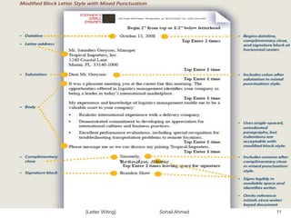 {Letter Witing} Sohail Ahmed 11
 