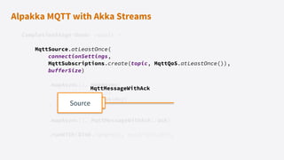Alpakka MQTT with Akka Streams
CompletionStage<Done> result =
MqttSource.atLeastOnce(
connectionSettings,
MqttSubscriptions.create(topic, MqttQoS.atLeastOnce()),
bufferSize)
.mapAsync(1,.mapAsync(
parallelism: 1,
msg -> business(msg)
)
.mapAsync(1, MqttMessageWithAck::ack)
.runWith(Sink.ignore(), materializer);
Source
MqttMessageWithAck
 