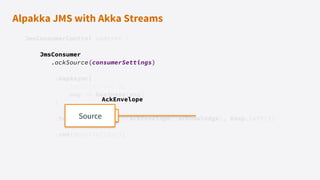 Alpakka JMS with Akka Streams
JmsConsumerControl control =
JmsConsumer
.ackSource(consumerSettings)
.mapAsync(
parallelism: 1,
msg -> business(msg)
)
.toMat(Sink.foreach(AckEnvelope::acknowledge), Keep.left())
.run(materializer);
Source
AckEnvelope
 