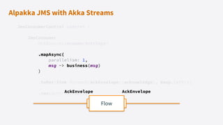 Alpakka JMS with Akka Streams
JmsConsumerControl control =
JmsConsumer
.ackSource(consumerSettings)
.mapAsync(
parallelism: 1,
msg -> business(msg)
)
.toMat(Sink.foreach(AckEnvelope::acknowledge), Keep.left())
.run(materializer);
Flow
AckEnvelope AckEnvelope
 