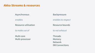 Asynchronous
Threads
Memory
Network
DB Connections
Akka Streams & resources
Backpressure
Multi-core
Multi-processor
Resource utilisation Resource bounds
enables
to make use of
enables to respect
to not exhaust
 