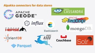Alpakka connectors for data stores
Elasticsearch
 