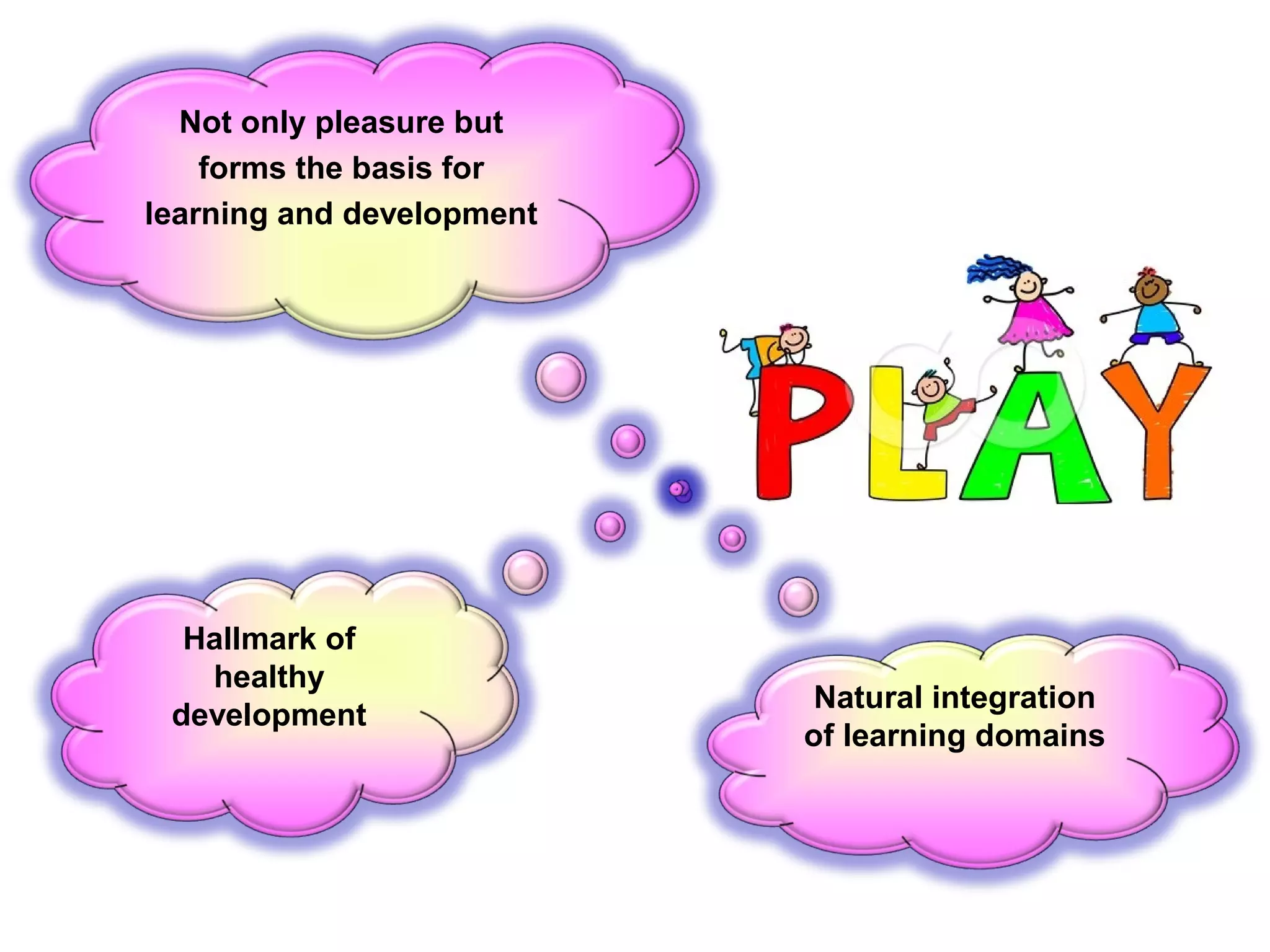 Not only pleasure but
forms the basis for
learning and development

Hallmark of
healthy
development

Natural integration
of learning domains

 