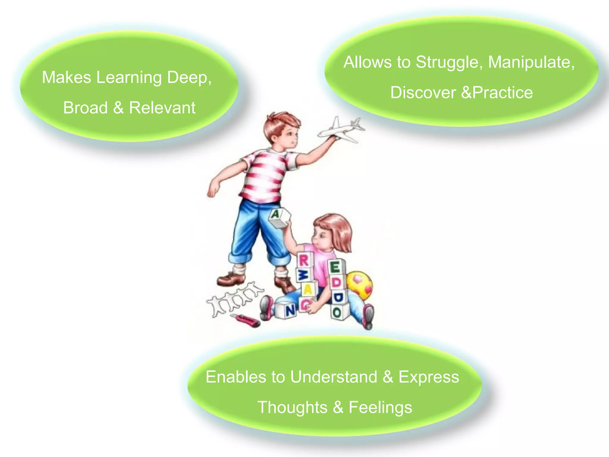 Makes Learning Deep,
Broad & Relevant

Allows to Struggle, Manipulate,
Discover &Practice

Enables to Understand & Express
Thoughts & Feelings

 