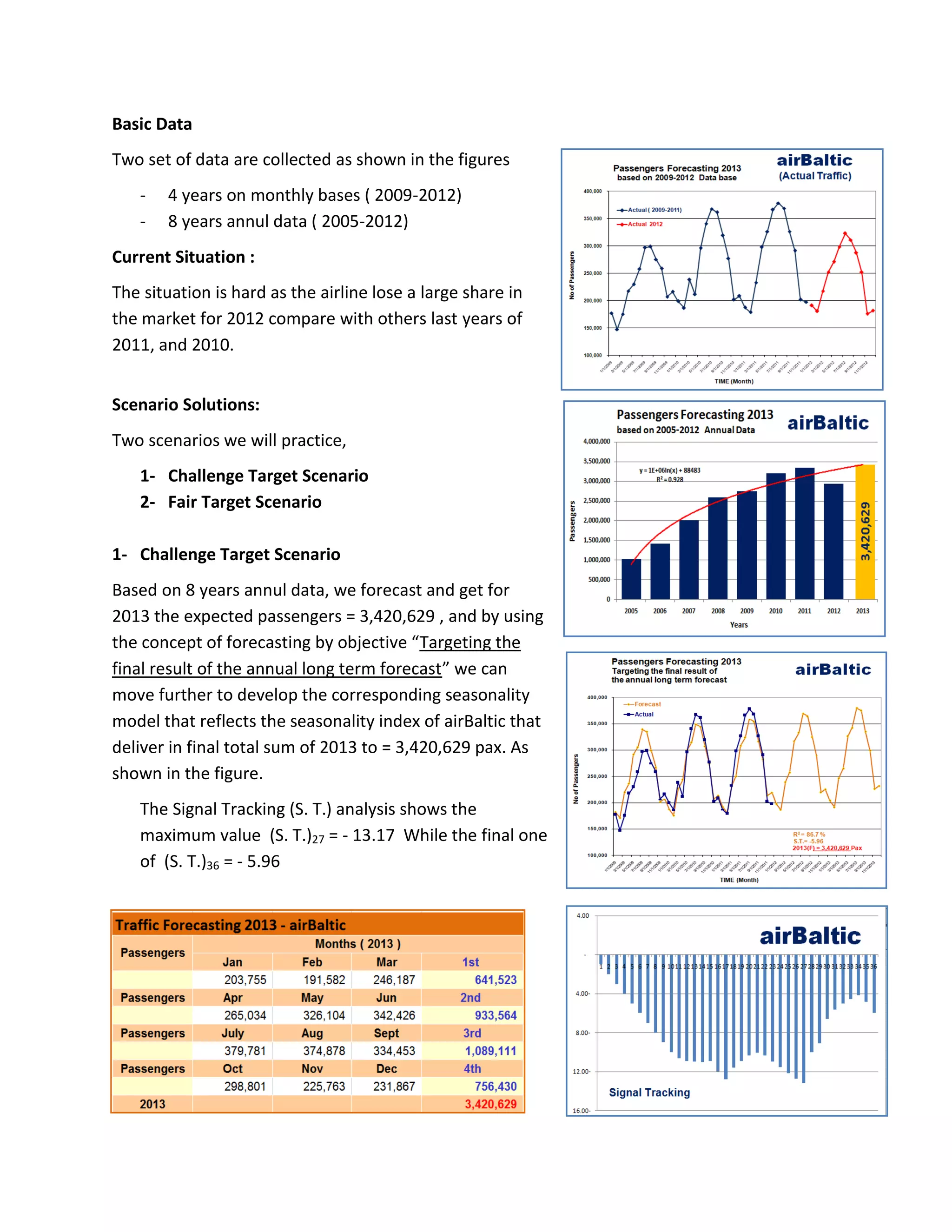 Basic Data
Two set of data are collected as shown in the figures
- 4 years on monthly bases ( 2009-2012)
- 8 years annul data ( 2005-2012)
Current Situation :
The situation is hard as the airline lose a large share in
the market for 2012 compare with others last years of
2011, and 2010.
Scenario Solutions:
Two scenarios we will practice,
1- Challenge Target Scenario
2- Fair Target Scenario
1- Challenge Target Scenario
Based on 8 years annul data, we forecast and get for
2013 the expected passengers = 3,420,629 , and by using
the concept of forecasting by objective “Targeting the
final result of the annual long term forecast” we can
move further to develop the corresponding seasonality
model that reflects the seasonality index of airBaltic that
deliver in final total sum of 2013 to = 3,420,629 pax. As
shown in the figure.
The Signal Tracking (S. T.) analysis shows the
maximum value (S. T.)27 = - 13.17 While the final one
of (S. T.)36 = - 5.96
 