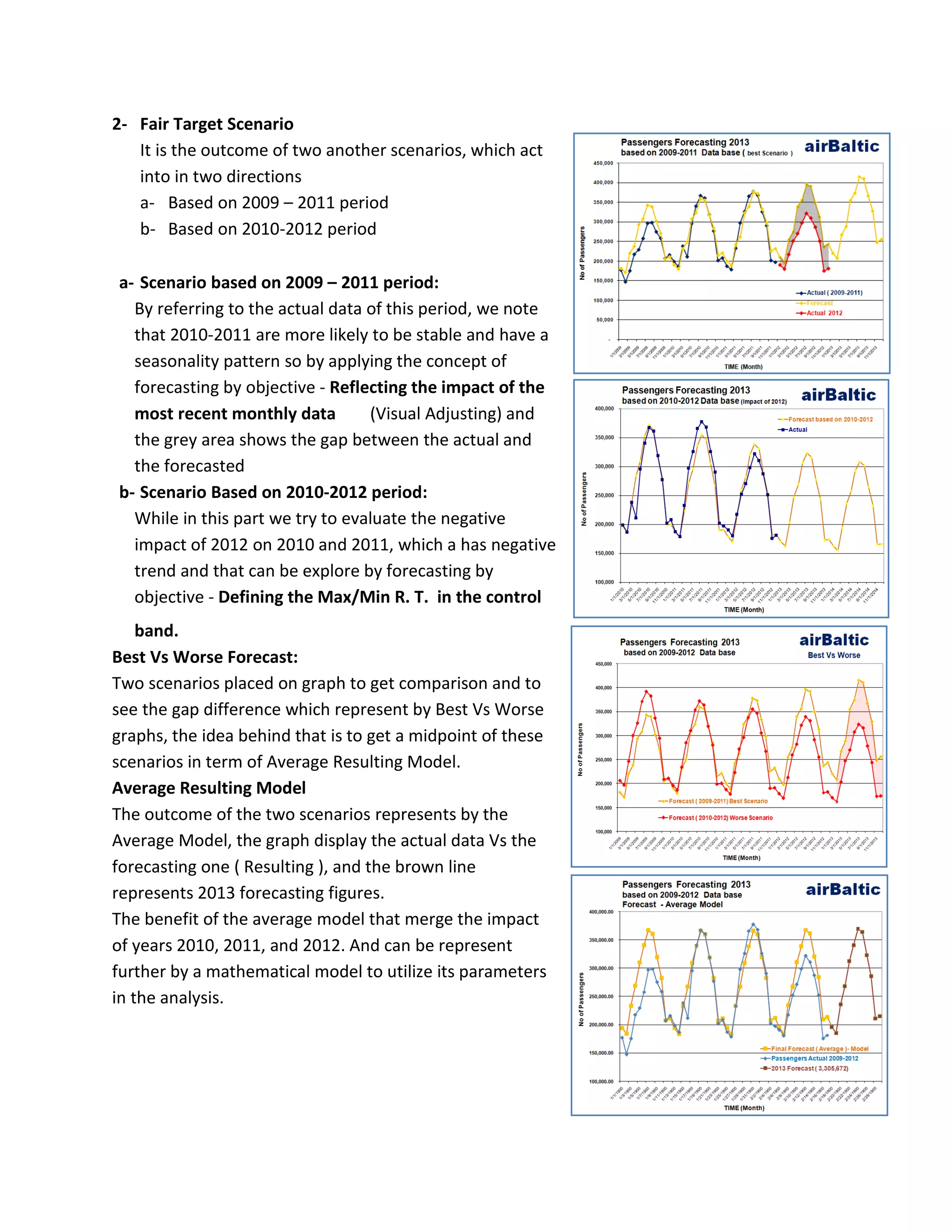2- Fair Target Scenario
It is the outcome of two another scenarios, which act
into in two directions
a- Based on 2009 – 2011 period
b- Based on 2010-2012 period
a- Scenario based on 2009 – 2011 period:
By referring to the actual data of this period, we note
that 2010-2011 are more likely to be stable and have a
seasonality pattern so by applying the concept of
forecasting by objective - Reflecting the impact of the
most recent monthly data (Visual Adjusting) and
the grey area shows the gap between the actual and
the forecasted
b- Scenario Based on 2010-2012 period:
While in this part we try to evaluate the negative
impact of 2012 on 2010 and 2011, which a has negative
trend and that can be explore by forecasting by
objective - Defining the Max/Min R. T. in the control
band.
Best Vs Worse Forecast:
Two scenarios placed on graph to get comparison and to
see the gap difference which represent by Best Vs Worse
graphs, the idea behind that is to get a midpoint of these
scenarios in term of Average Resulting Model.
Average Resulting Model
The outcome of the two scenarios represents by the
Average Model, the graph display the actual data Vs the
forecasting one ( Resulting ), and the brown line
represents 2013 forecasting figures.
The benefit of the average model that merge the impact
of years 2010, 2011, and 2012. And can be represent
further by a mathematical model to utilize its parameters
in the analysis.
 
