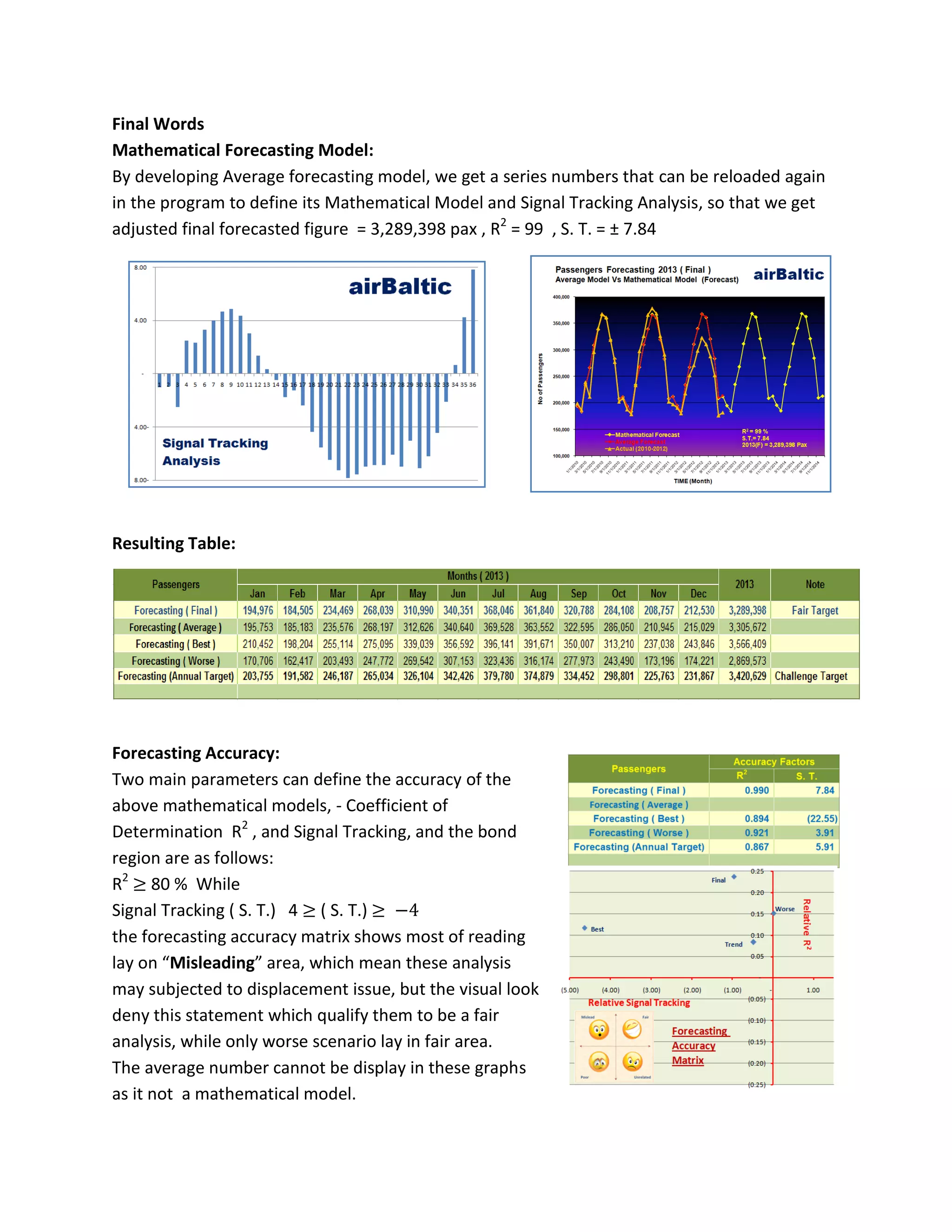 Final Words
Mathematical Forecasting Model:
By developing Average forecasting model, we get a series numbers that can be reloaded again
in the program to define its Mathematical Model and Signal Tracking Analysis, so that we get
adjusted final forecasted figure = 3,289,398 pax , R2
= 99 , S. T. = ± 7.84
Resulting Table:
Forecasting Accuracy:
Two main parameters can define the accuracy of the
above mathematical models, - Coefficient of
Determination R2
, and Signal Tracking, and the bond
region are as follows:
R2
≥ 80 % While
Signal Tracking ( S. T.) 4 ≥ ( S. T.) ≥ −4
the forecasting accuracy matrix shows most of reading
lay on “Misleading” area, which mean these analysis
may subjected to displacement issue, but the visual look
deny this statement which qualify them to be a fair
analysis, while only worse scenario lay in fair area.
The average number cannot be display in these graphs
as it not a mathematical model.
 