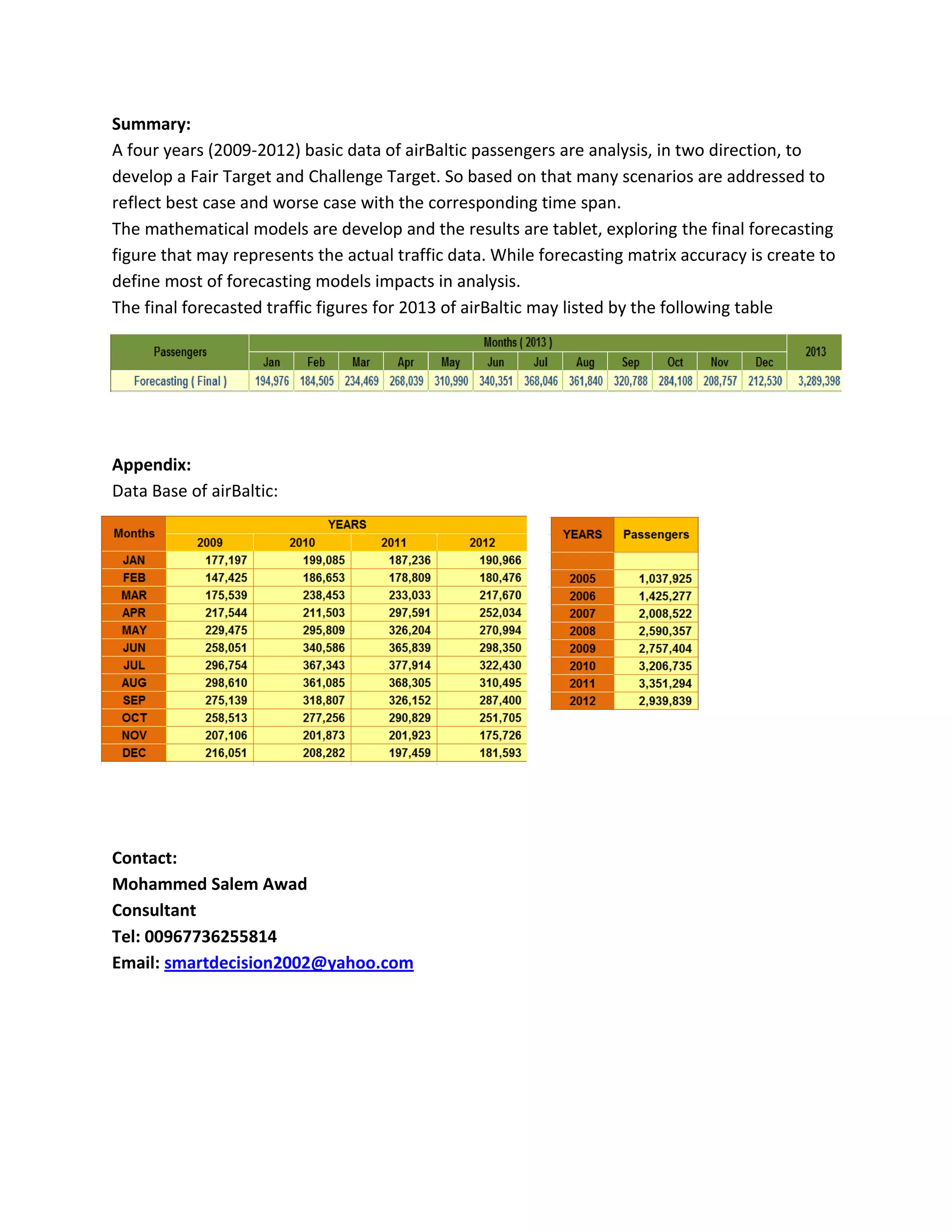 Summary:
A four years (2009-2012) basic data of airBaltic passengers are analysis, in two direction, to
develop a Fair Target and Challenge Target. So based on that many scenarios are addressed to
reflect best case and worse case with the corresponding time span.
The mathematical models are develop and the results are tablet, exploring the final forecasting
figure that may represents the actual traffic data. While forecasting matrix accuracy is create to
define most of forecasting models impacts in analysis.
The final forecasted traffic figures for 2013 of airBaltic may listed by the following table
Appendix:
Data Base of airBaltic:
Contact:
Mohammed Salem Awad
Consultant
Tel: 00967736255814
Email: smartdecision2002@yahoo.com
 