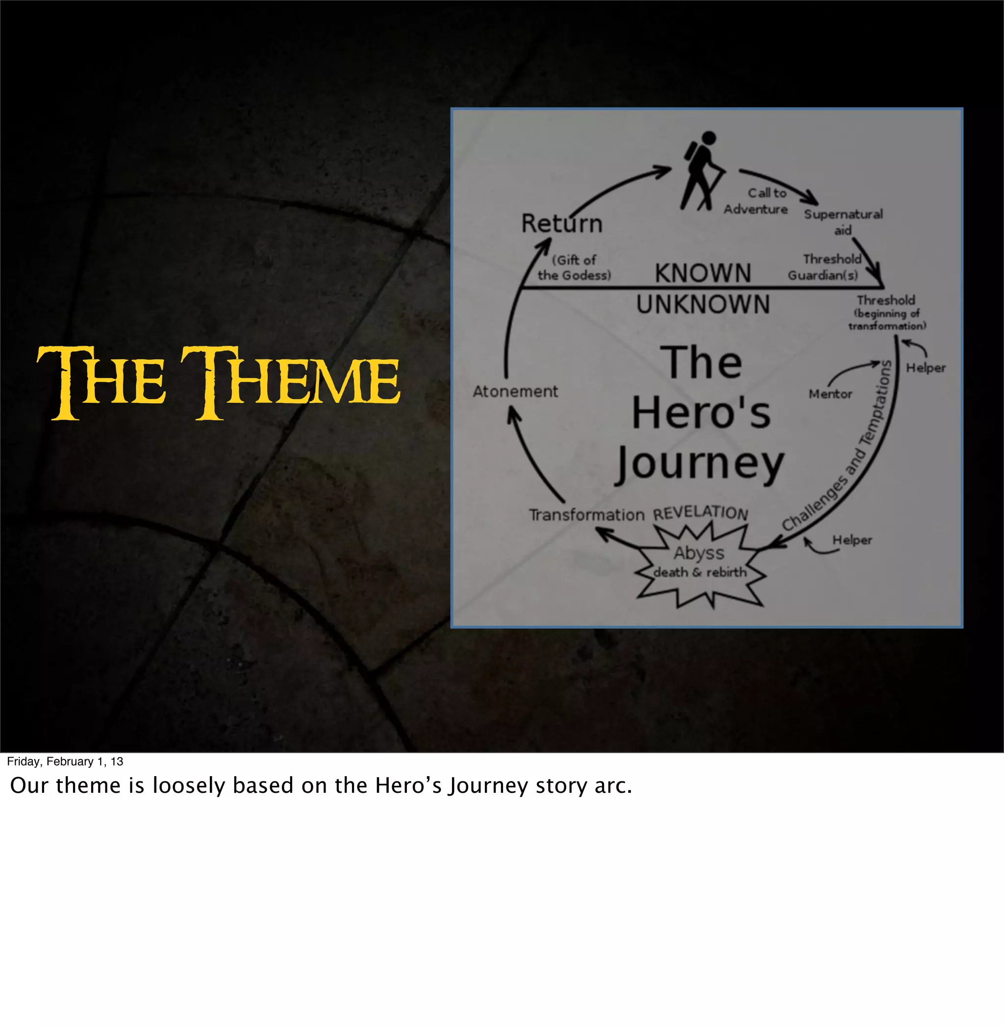 The Theme




Friday, February 1, 13

Our theme is loosely based on the Hero’s Journey story arc.
 