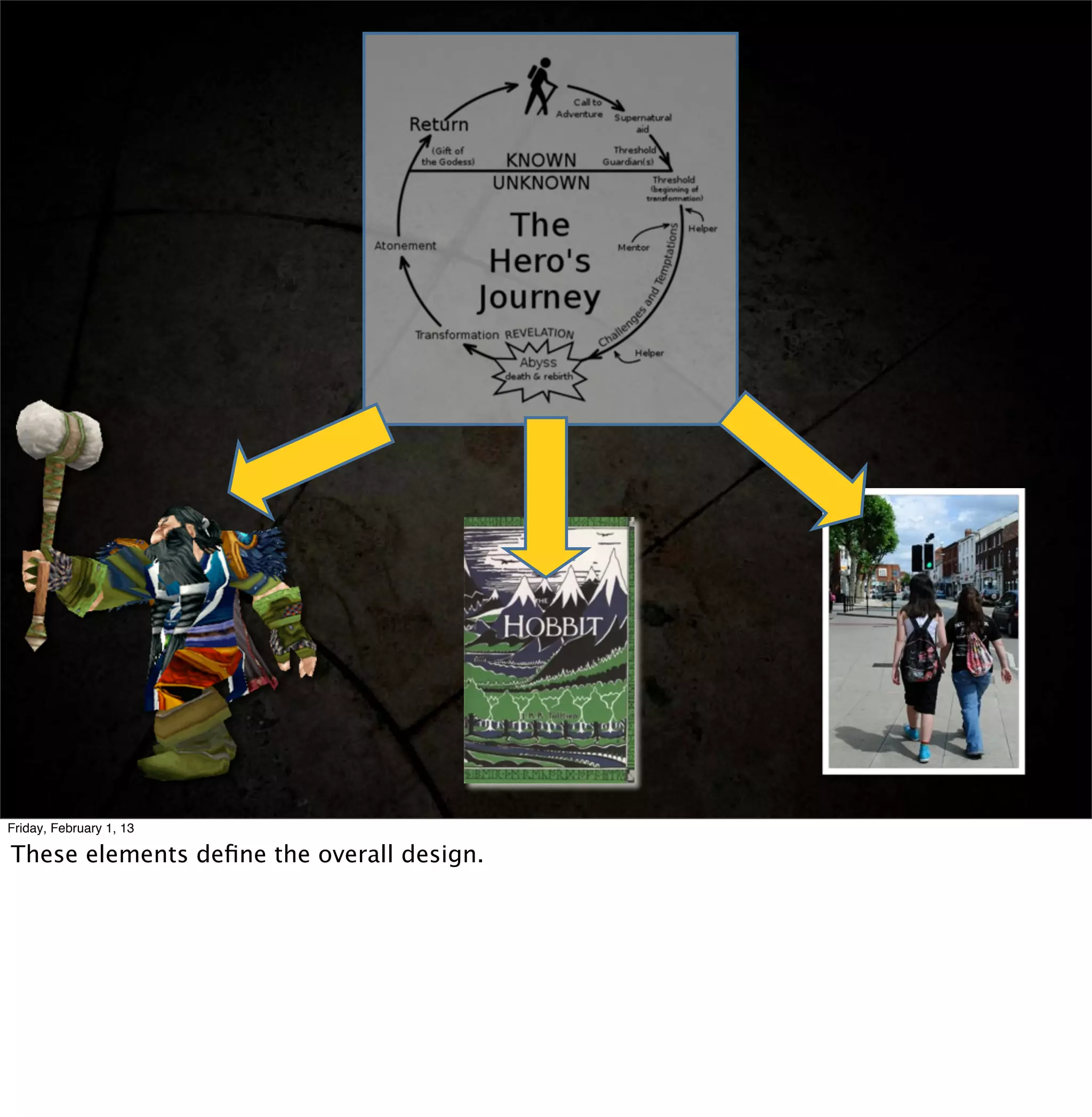 Friday, February 1, 13

These elements deﬁne the overall design.
 