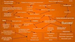 The coach creates
the environment
A player is a product of this environment
(culture)
Reach a higher efficiency
Coaches have the responsibility to
provide oppertunities for a player to
develope.
- In mentality
- In stamina
- In willpower Different for every player
Look – position - think Technical skill
Cooperation
Tactical skill(execute game idea)
What basis is
essential for
development?
Lots of repetition
Repair mistakes
Talent Right game idea Creativity
Players that
explore
their limits
Think (along) in
the game
- Deal with complexity
- Deal with pressure
Play for hours Create the difference
Good hours
Succes!What type of
players do I
need to win
games?
How do i transfer
the game idea into
principles?
Attack
Defend
Numbers up
Numbers down
8 progressive steps
that simulate the
game in a time frame.
4 elements
of the game
as basis
More/better possession
More/better oppertunities
More/better goals
This takes time
Natural part of
development
Fast footwork
Passing
Teamplay (positioning)
Game
What game idea
stimulates development
in my team?
Objectives
15/21
 
