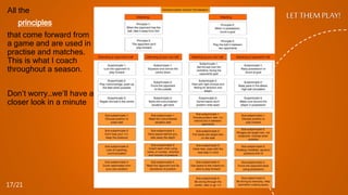 All the
principles
that come forward from
a game and are used in
practise and matches.
This is what I coach
throughout a season.
Don’t worry…we’ll have a
closer look in a minute
LET THEMPLAY!
17/21
 