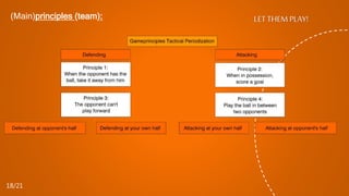 (Main)principles (team): LET THEM PLAY!
18/21
 