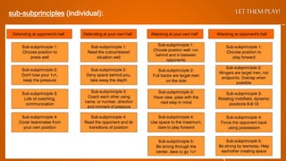 sub-subprinciples (individual): LET THEM PLAY!
1/21
 