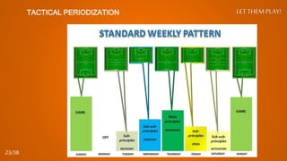 TACTICAL PERIODIZATION LET THEM PLAY!
23/38
 