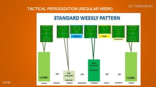 TACTICAL PERIODIZATION (REGULAR WEEK)
LET THEM PLAY!
24/38
 