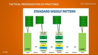 TACTICAL PERIODIZATION 2X PRACTISES LET THEM PLAY!
25/38
 