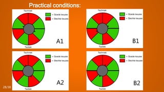Practical conditions:
A
B
A1
A2
B1
B228/38
 