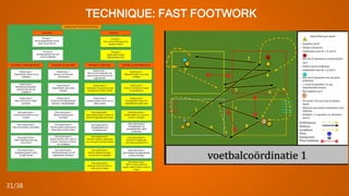 TECHNIQUE: FAST FOOTWORK
31/38
 