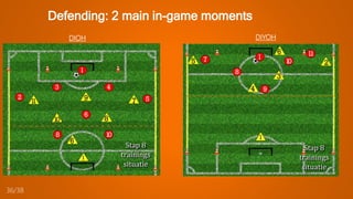 DIOH
Defending: 2 main in-game moments
DIYOH
36/38
 