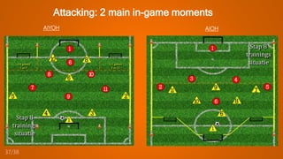 AIYOH
Attacking: 2 main in-game moments
AIOH
37/38
 