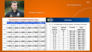 LET THEM PLAY!
Verheijen tought us:
8/21
 