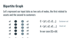 Let’s represent our input data as two sets of nodes, the first related to
assets and the second to customers
C = {c1, c2, c3, ...}
A = {a1, a2, a3, ….}
In our case |C|>>|A|
Bipartite Graph
a1
a2
a3
a4
a5
c1
c2
c3
c4
c5
............
Customer set
Asset set
 