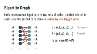 Let’s represent our input data as two sets of nodes, the first related to
assets and the second to customers, and draw who bought what
C = {c1, c2, c3, ...}
A = {a1, a2, a3, ….}
In our case |C|>>|A|
Bipartite Graph
a1
a2
a3
a4
a5
c1
c2
c3
c4
c5
............
Customer set
Asset set
 