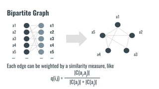 Bipartite Graph
a1
a2
a3
a4
a5
c1
c2
c3
c4
c5
a1
a2
a3a4
a5
Each edge can be weighted by a similarity measure, like
|C(ai
)| + |C(aj
)|
|C(ai
,aj
)|
q(i,j) =
............
 