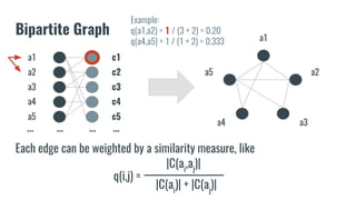 Bipartite Graph
a1
a2
a3
a4
a5
c1
c2
c3
c4
c5
a1
a2
a3a4
a5
Each edge can be weighted by a similarity measure, like
|C(ai
)| + |C(aj
)|
|C(ai
,aj
)|
q(i,j) =
Example:
q(a1,a2) = 1 / (3 + 2) = 0.20
q(a4,a5) = 1 / (1 + 2) = 0.333
............
 