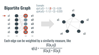Bipartite Graph
a1
a2
a3
a4
a5
c1
c2
c3
c4
c5
a1
a2
a3a4
a5
Each edge can be weighted by a similarity measure, like
|C(ai
)| + |C(aj
)|
|C(ai
,aj
)|
q(i,j) =
Example:
q(a1,a2) = 1 / (3 + 2) = 0.20
q(a4,a5) = 1 / (1 + 2) = 0.333
............
 