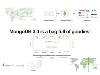 MongoDB 3.0 is a bag full of goodies!
 