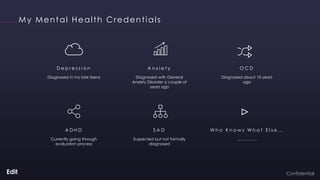 ConfidentialConfidentialConfidential
D e p r e s s i o n
Diagnosed in my late teens
My Mental Health Credentials
A n x i e...
